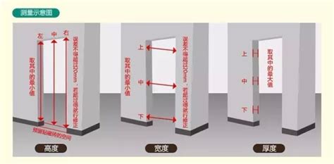 門長寬|標準門寬完全指南